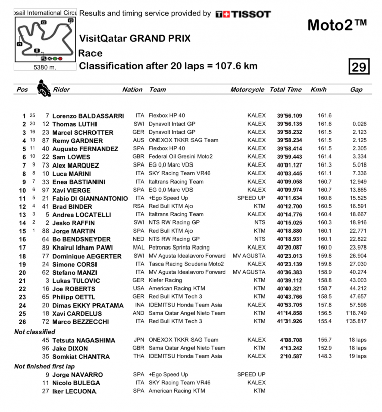 Moto2 Ergebnisse Moto2 Ergebnisse